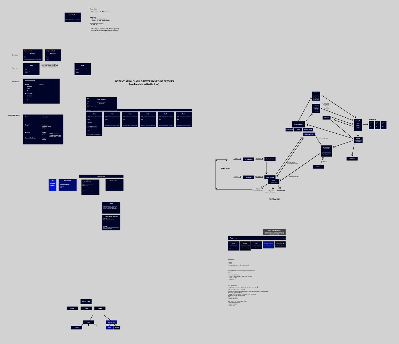 Architecture planning showing engine pipeline and component relationships